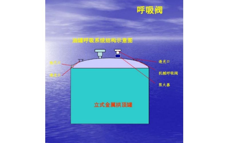 呼吸阀知识介绍分享