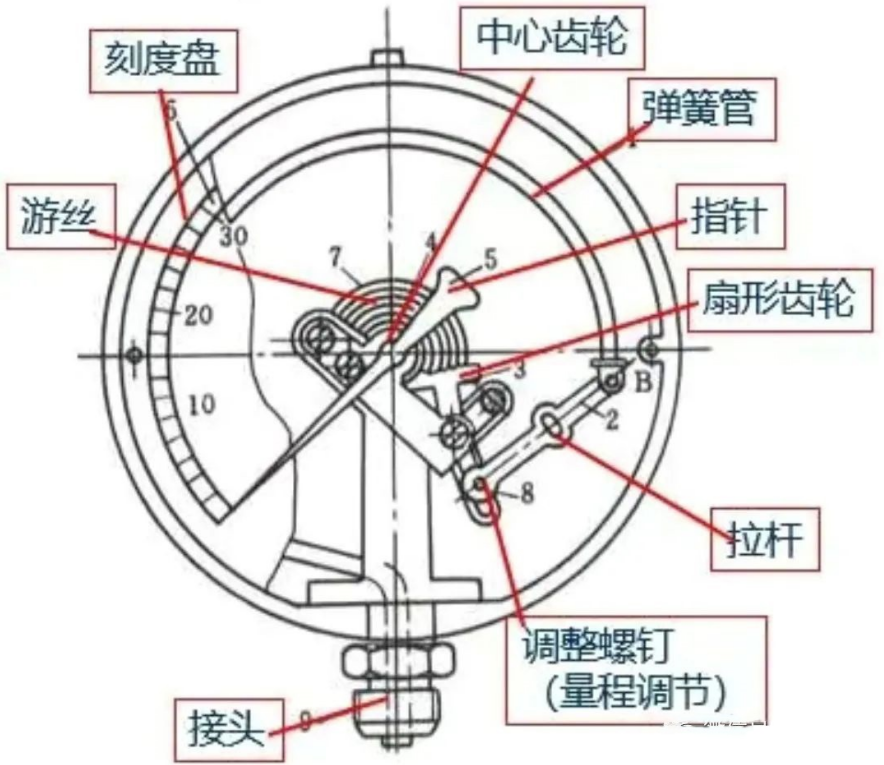 图片关键词